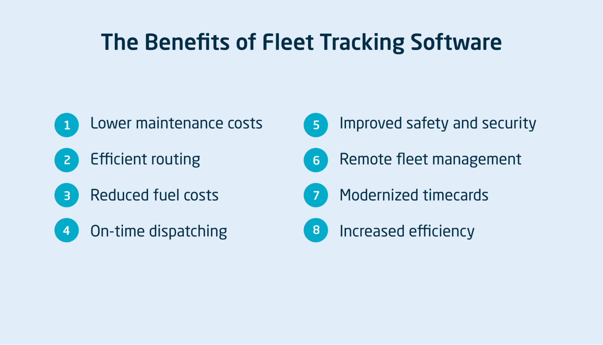 Why fleet operators should use GPS tracking software