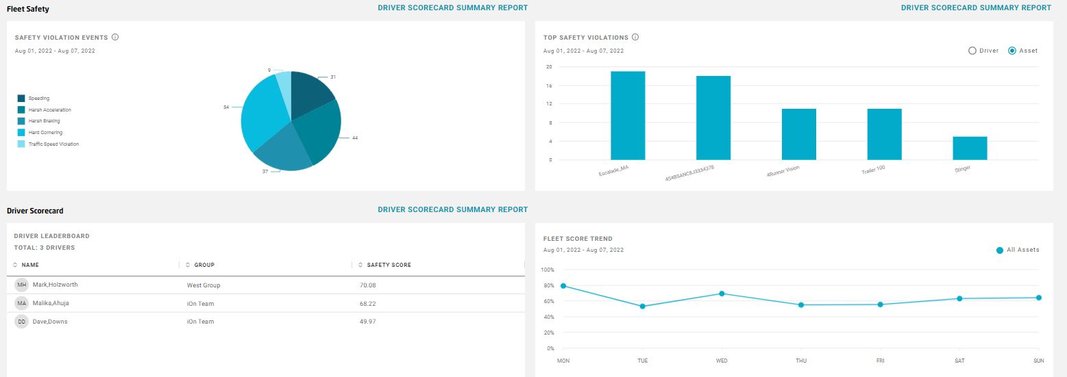 Driver scorecards in CalAmp Fleet Telematics