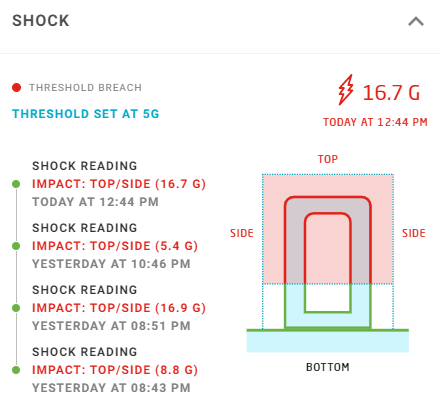 Monitoring shock with CalAmp's Application