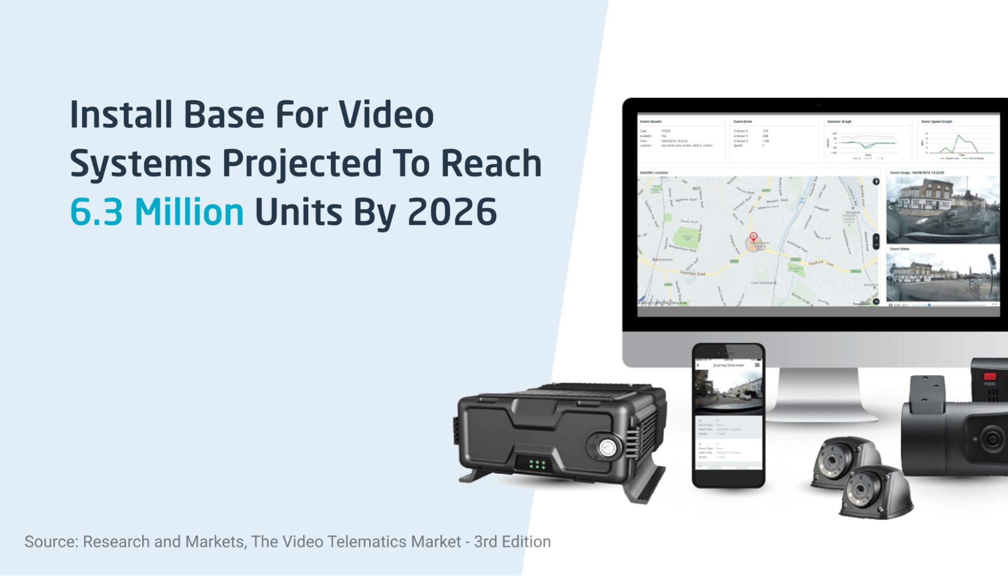 Video telematics market to reach 6.3 million units by 2026