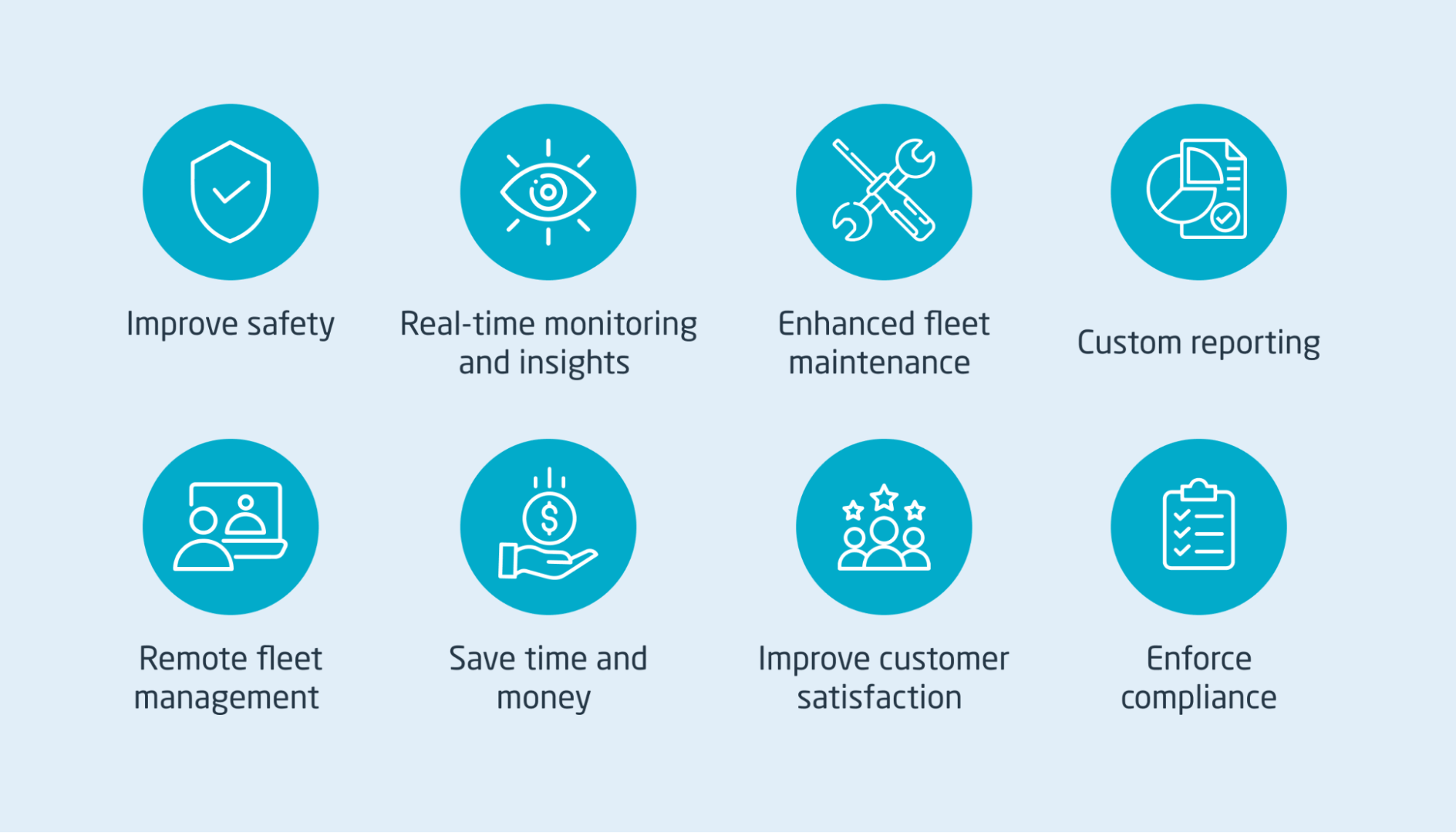 The key benefits of a fleet management system