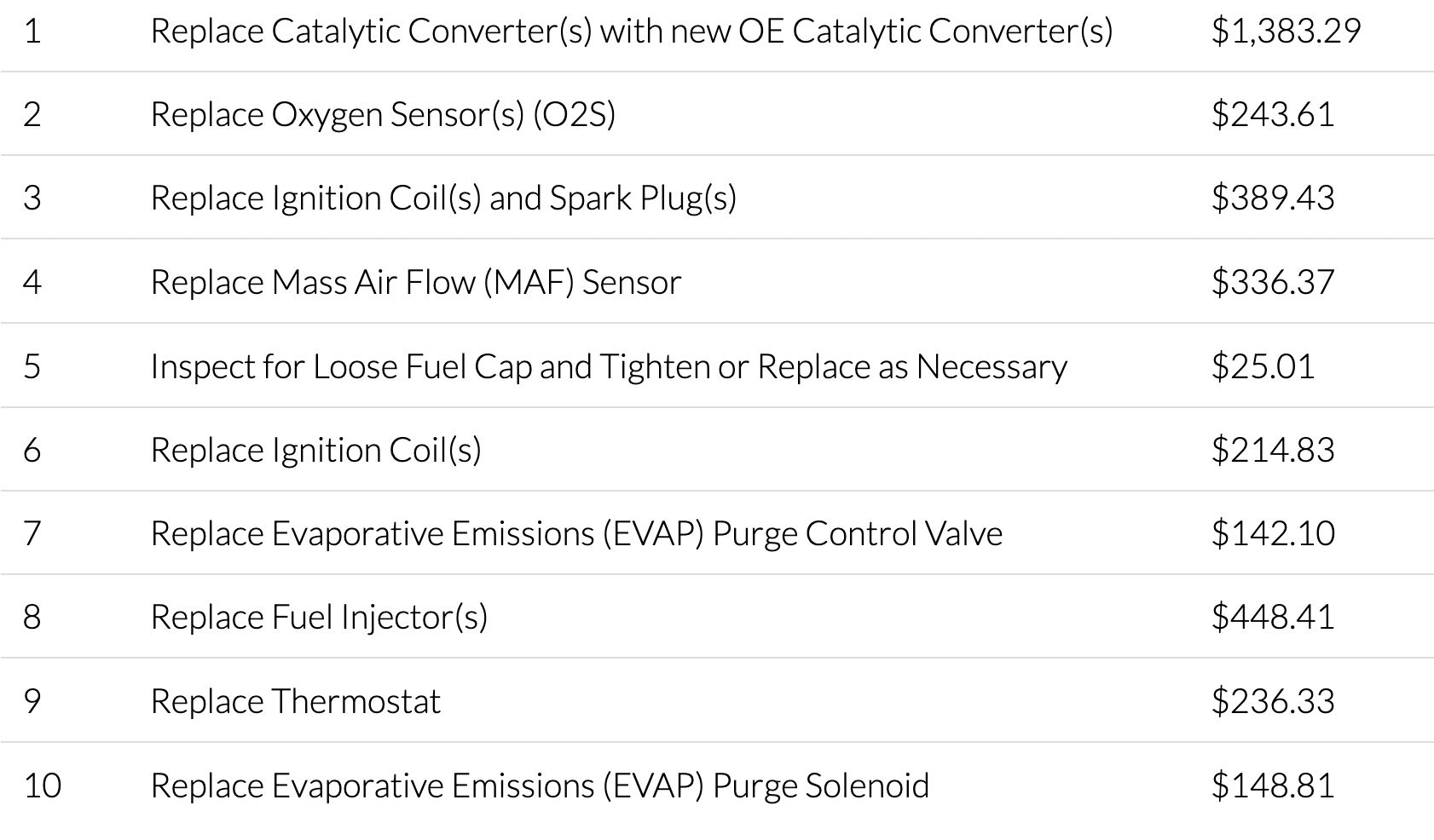 Most common check engine vehicle repairs in the US