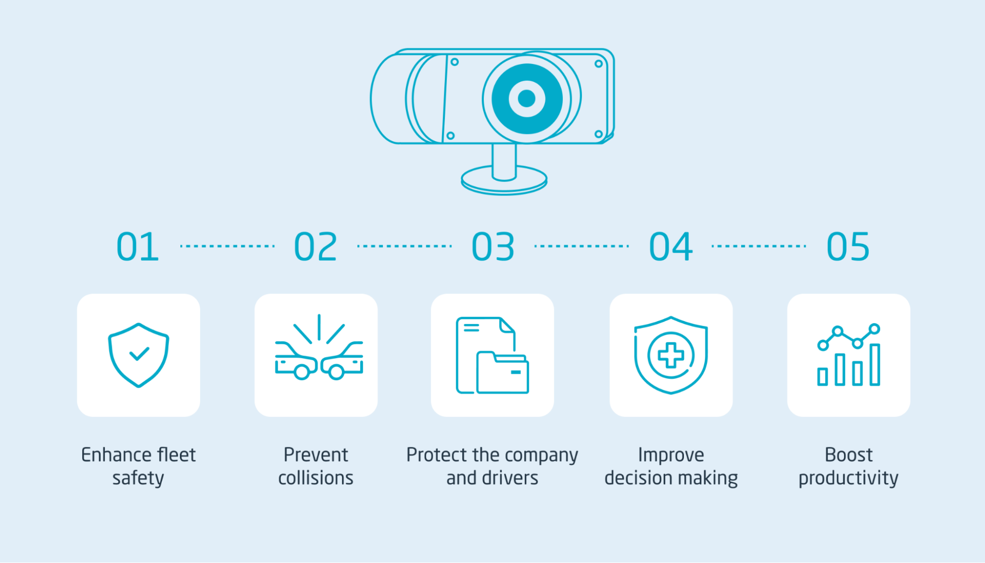 5 reasons to use wireless dash cams