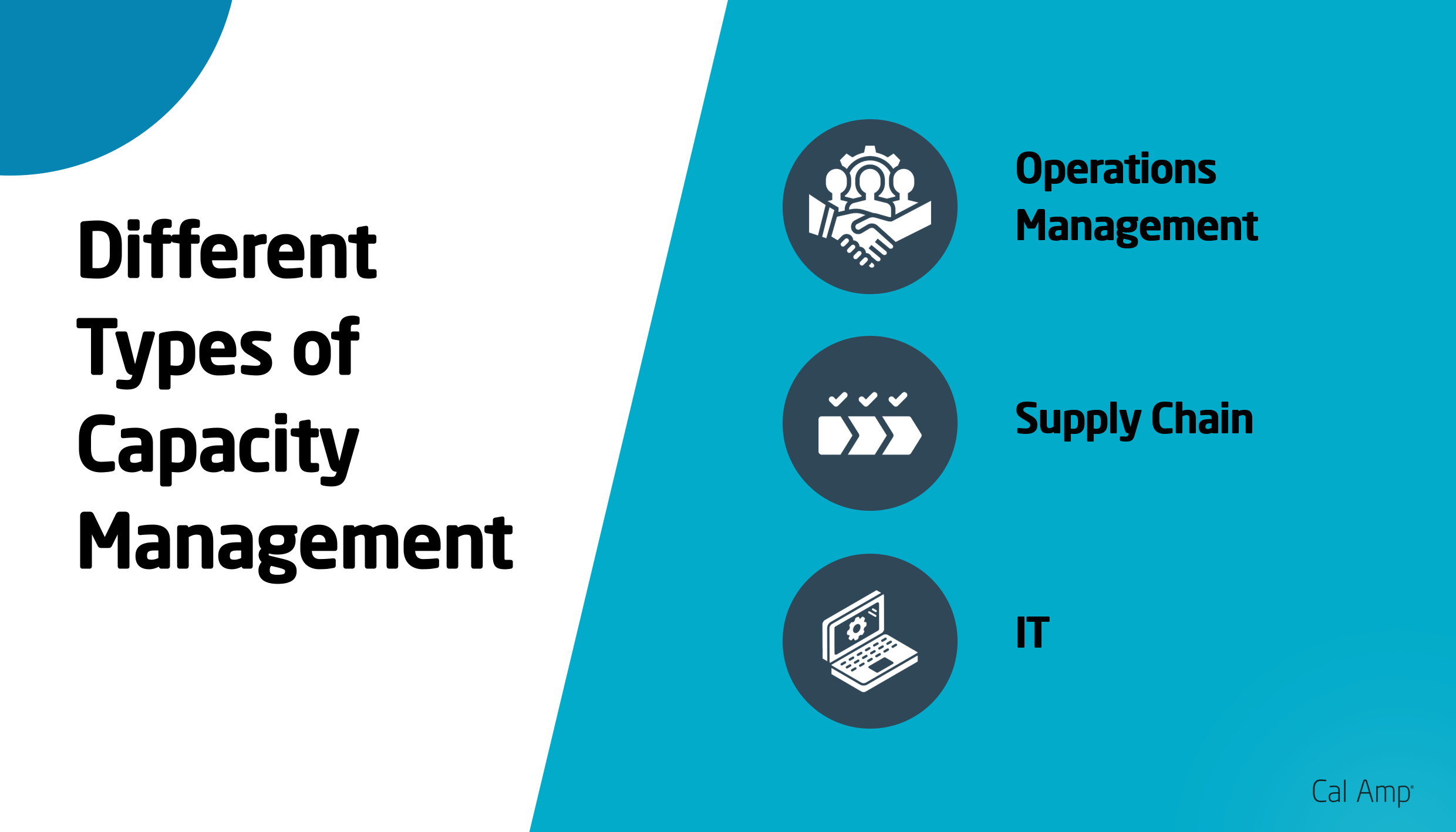 Breakdown of different types of capacity management