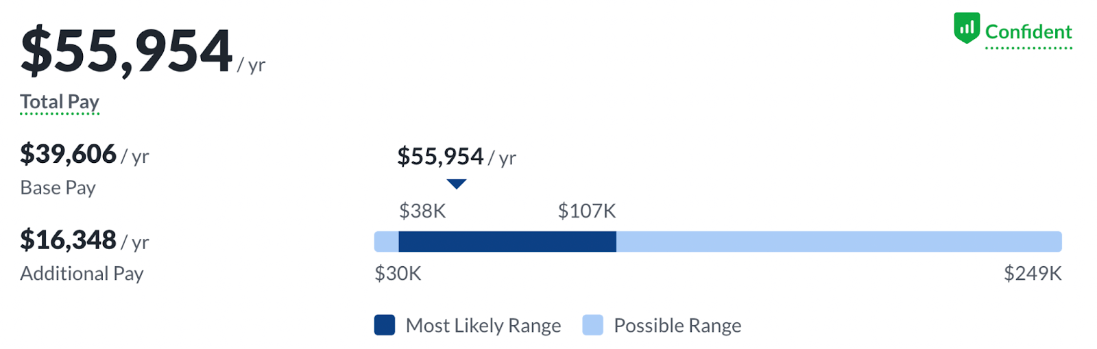 Average salary for freight dispatchers