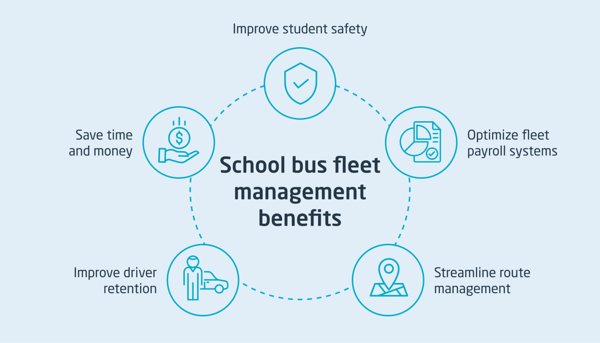 Importance of k-12 school bus fleet management