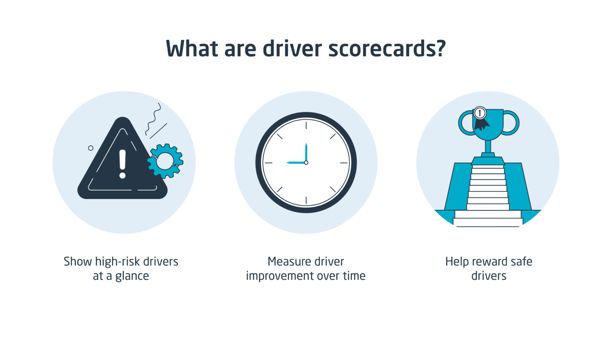 What are driver scorecards