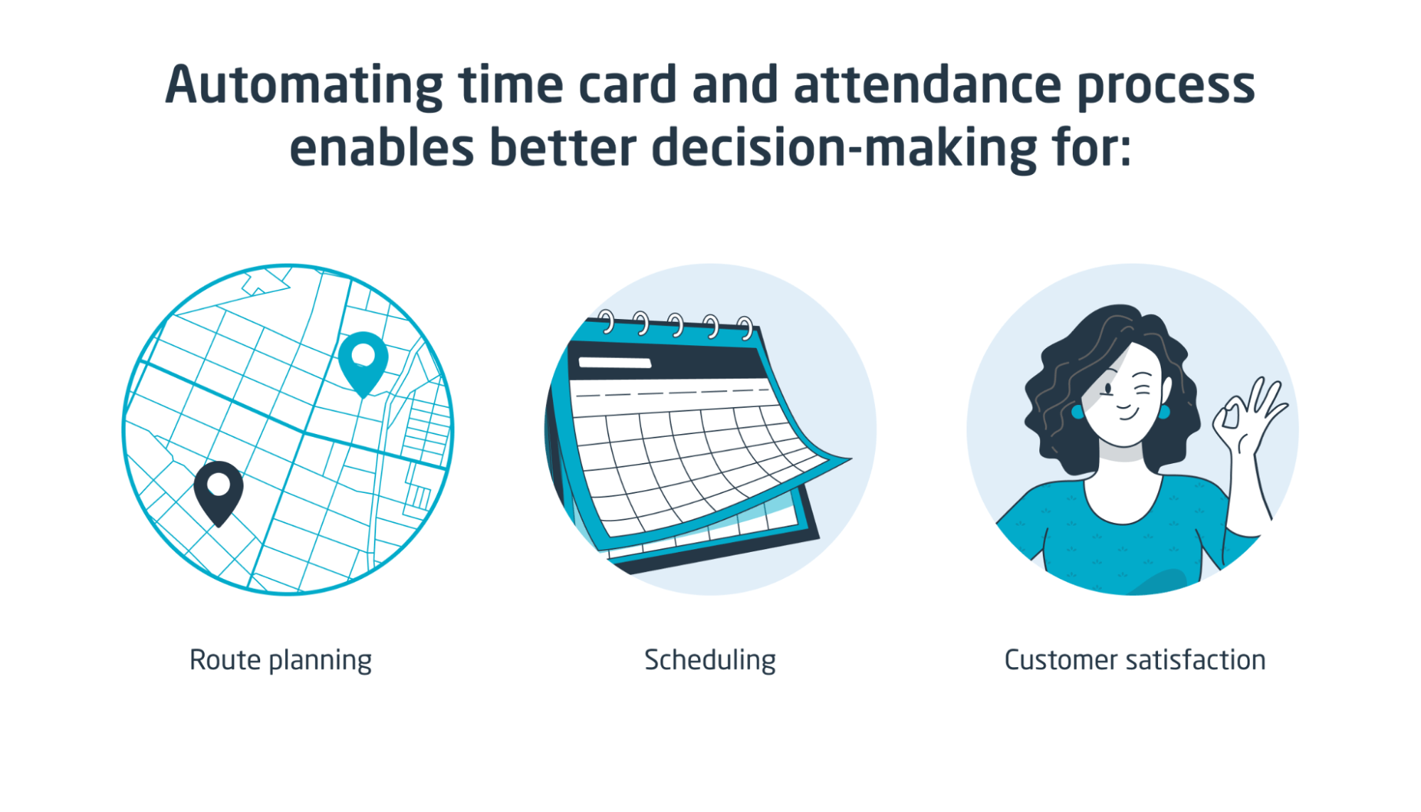 Automating time cards process