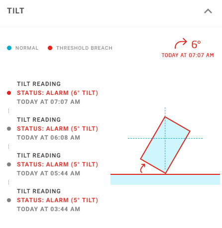 Prevent asset damage using CalAmp's TILT sensor