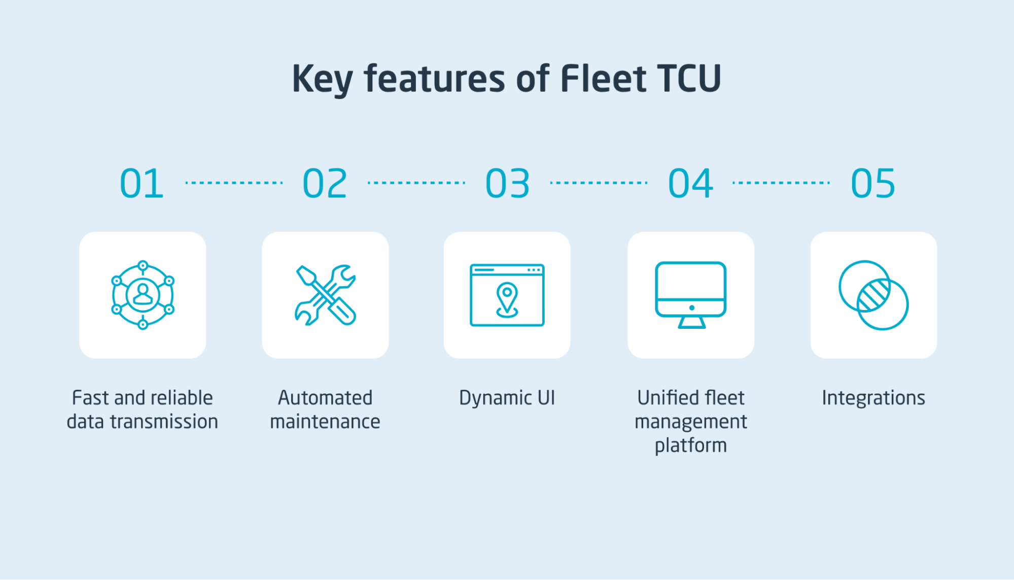 The 5 must-have features of Fleet TCUs